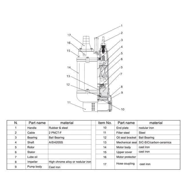 LuckyPro 3-Phase Sewage Submersible Water Pump 10HP - KTZ475