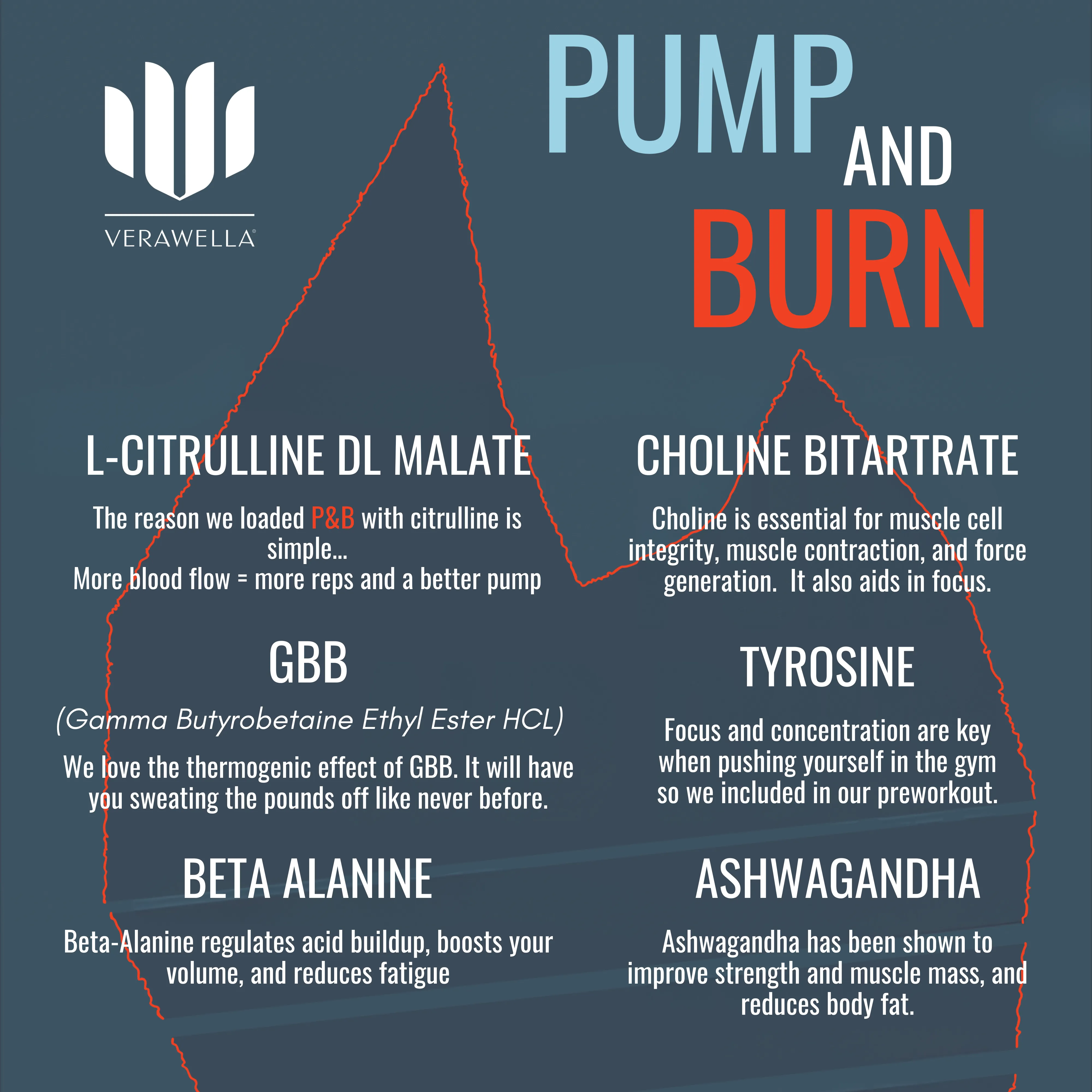 Pump and Burn Pre-Workout - Fruit Punch